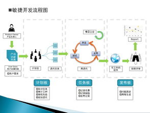 互聯網產品運營體系總結之產品管理在互聯網銷售中的實踐與思考